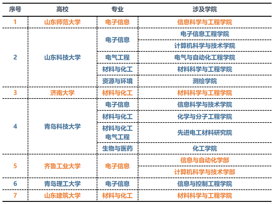 upfile